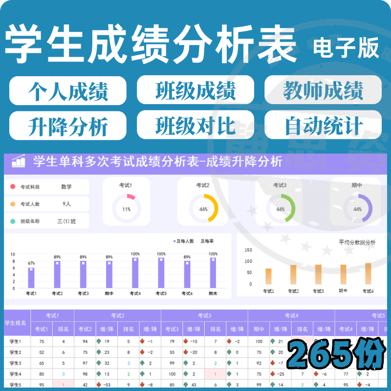 学校学生成绩管理系统excel表格模板分析记录汇总图表排名信息表-优资源网