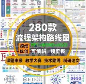 课题申报框架构图教学思政科研绘图技术路线visoi流程图ppt模板-优资源网