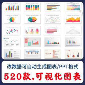 自动生成动态可视化ppt数据图表模板柱形图饼状折线统计分析素材-优资源网