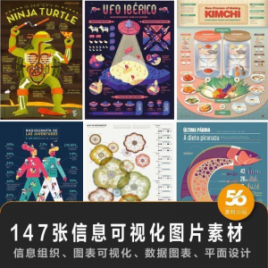 147张信息可视化数据图表平面创意设计样式信息组织效果图片素材-优资源网