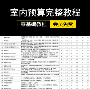 零基础成长为报价员高手室内装饰设计工程预算员装修表格报价教程-优资源网