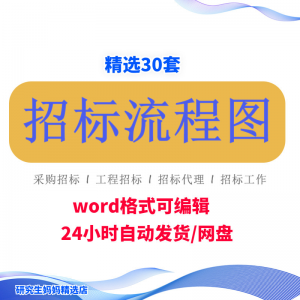 招标流程图word模板采购房地产工程通用招标程序工作流程图可编辑-优资源网
